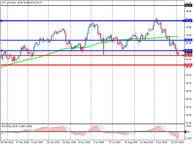 WTI_OilDaily.png