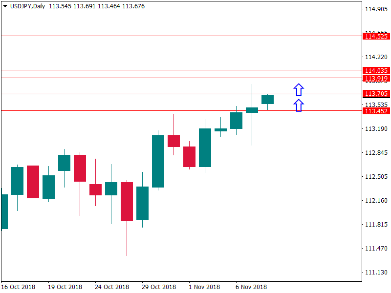 usdjpy 8 nov.png