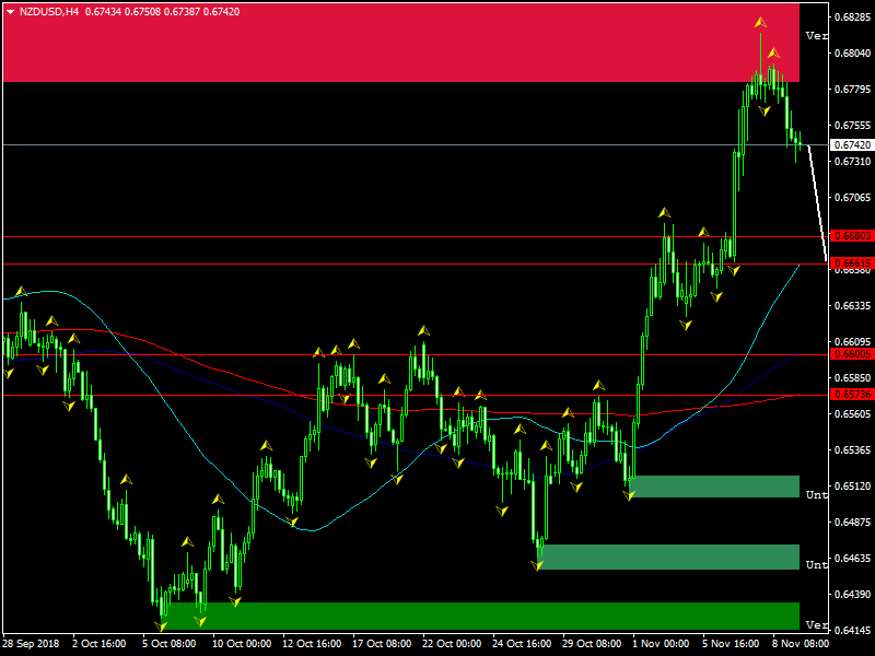 nzdusd-h4-fbs-inc.png