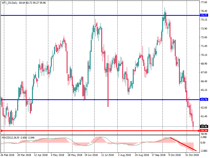 WTI_OilDaily11.png