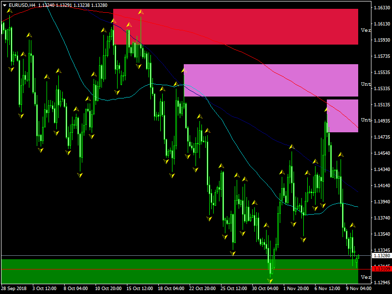 eurusd-h4-fbs-inc.png