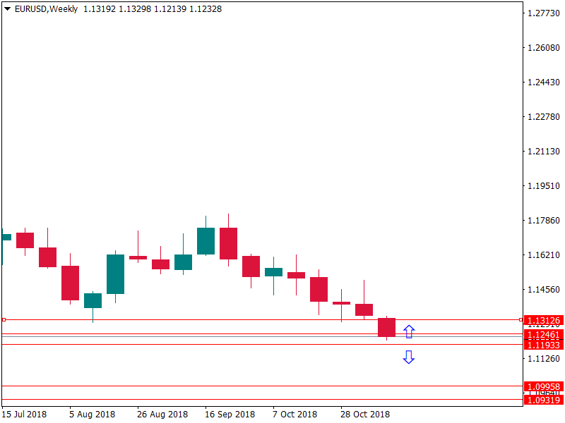 eurusd 13 nov.png