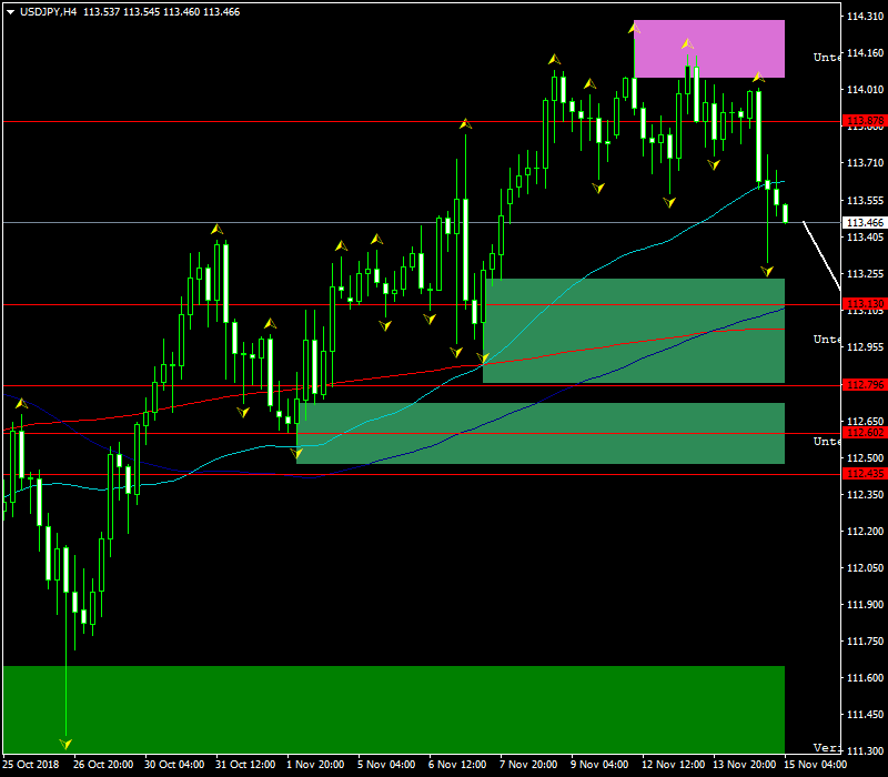 usdjpy-h4-fbs-inc.png