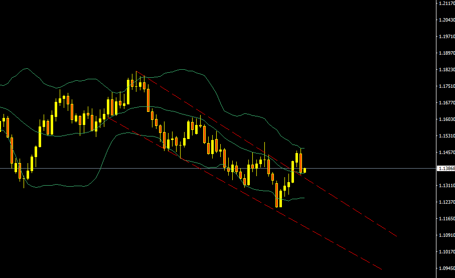 EURUSD.PNG