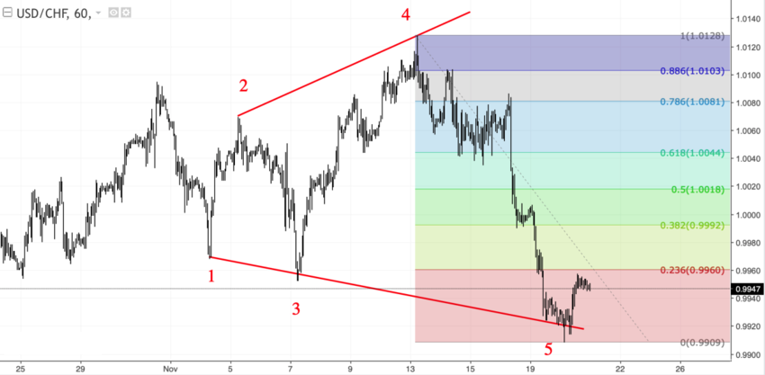 usdchf_60.png