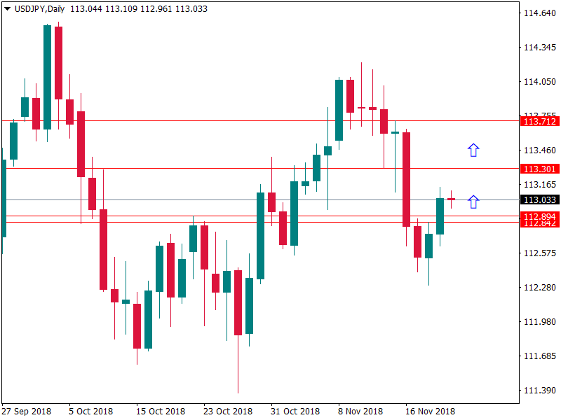 usdjpy 22 nov.png