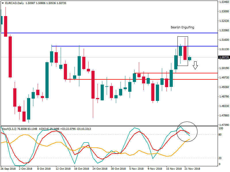 eurcad 22 nov.png