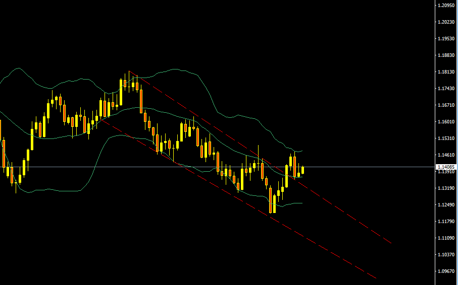 EURUSD.PNG