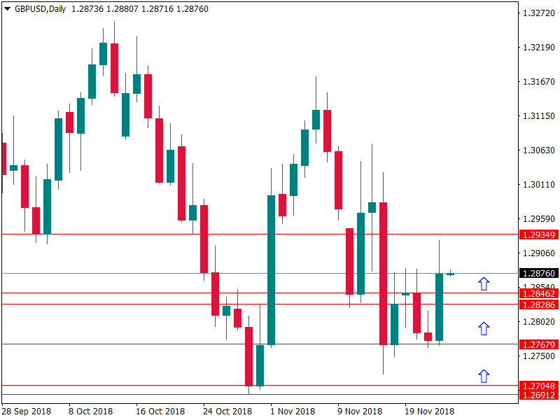 gbpusd 23 nov.png