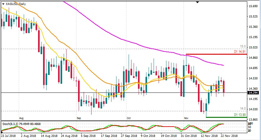 xagusd D1.jpg