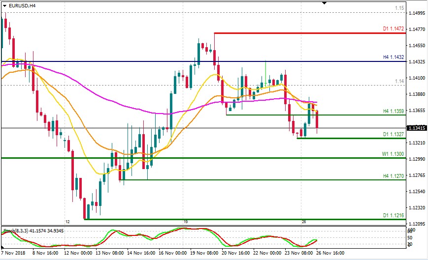 EURUSD 26 NOV.jpg