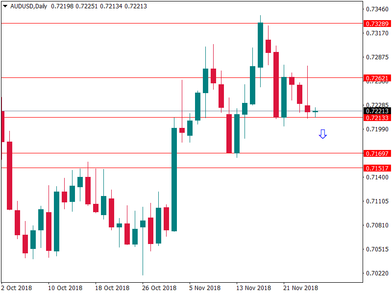 audusd 27 nov.png