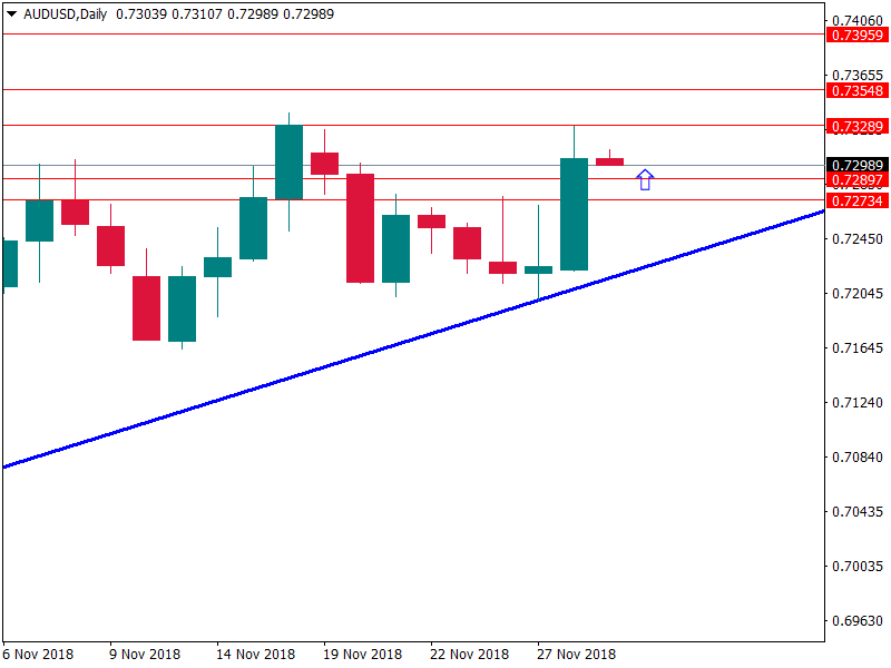 audusd 29 nov.png