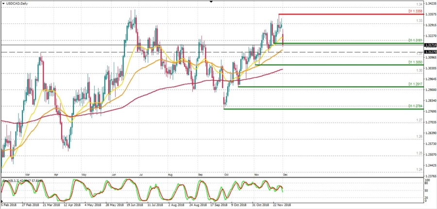 USDCAD (1).jpg