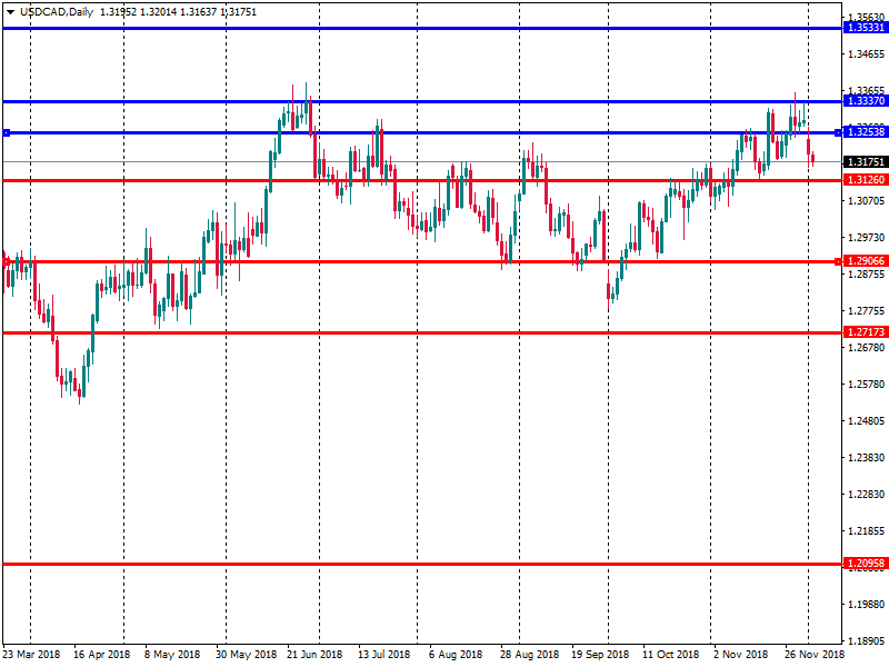 USDCADDaily04.png