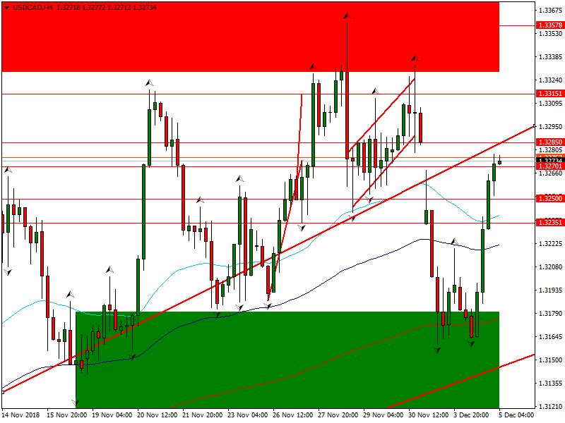 usdcad-h4-fbs-inc-2.png