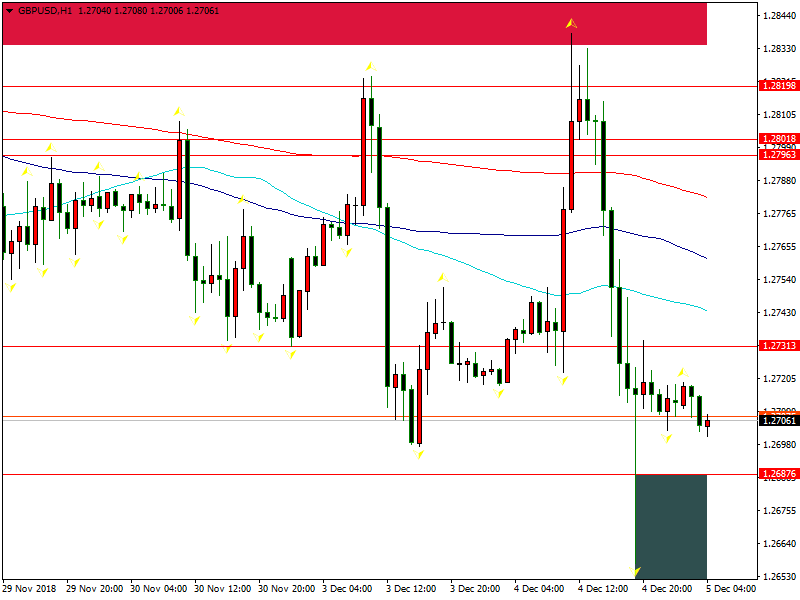 gbpusd-h1-fbs-inc-2.png