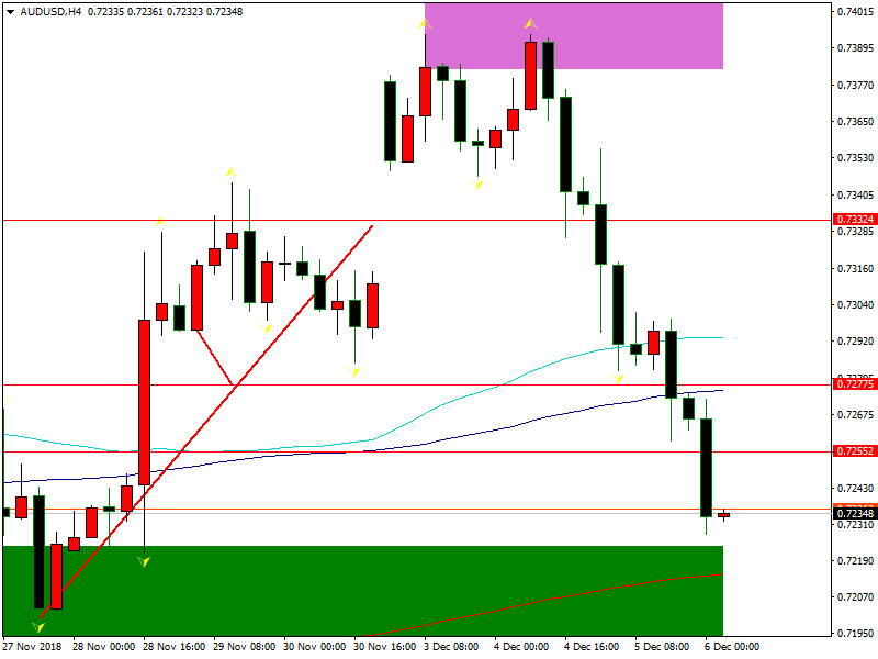 audusd-h4-fbs-inc.png