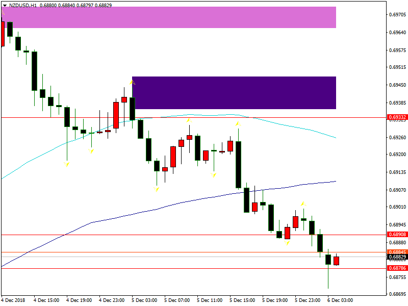 nzdusd-h1-fbs-inc.png