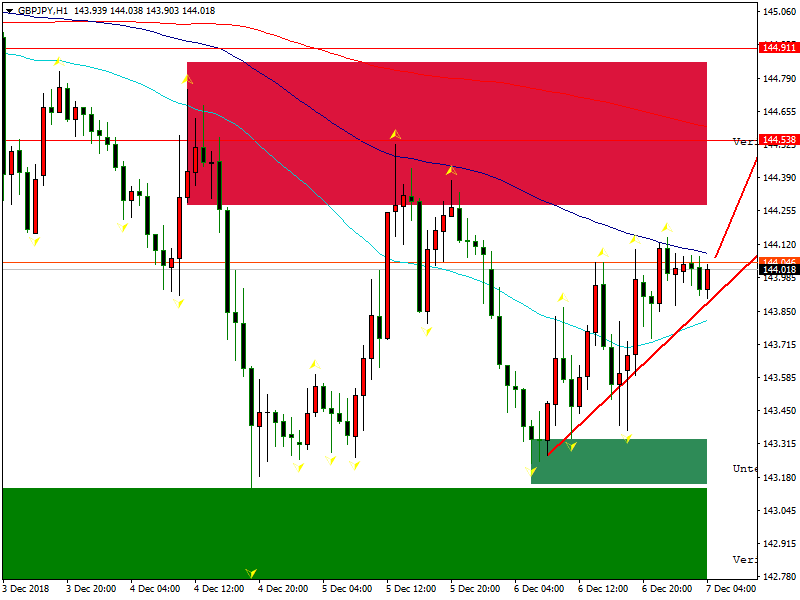 gbpjpy-h1-fbs-inc.png