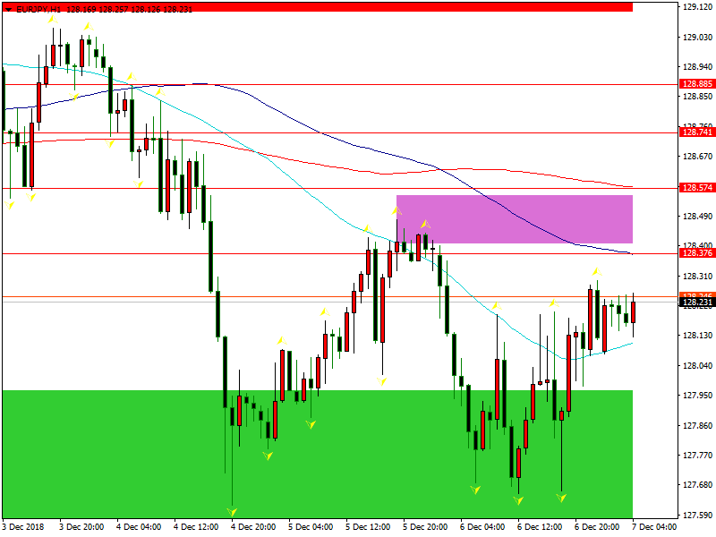 eurjpy-h1-fbs-inc.png