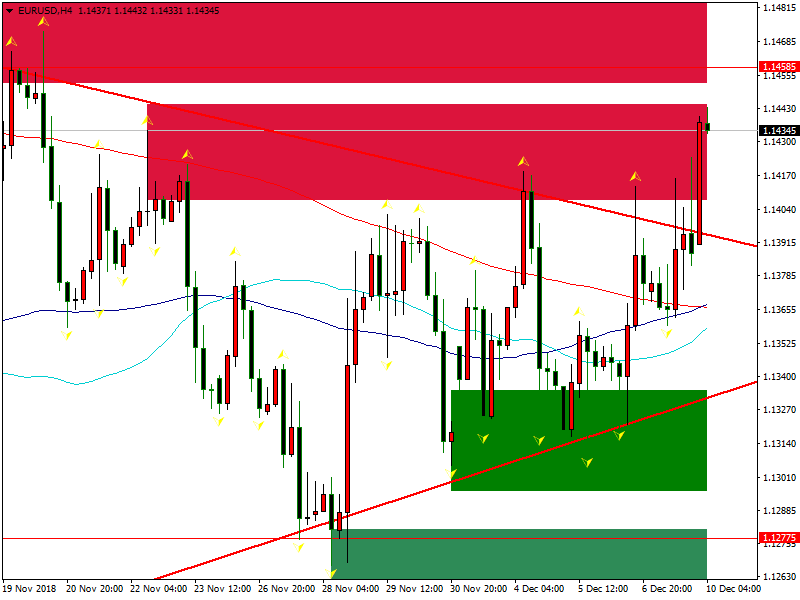 eurusd-h4-fbs-inc-4.png