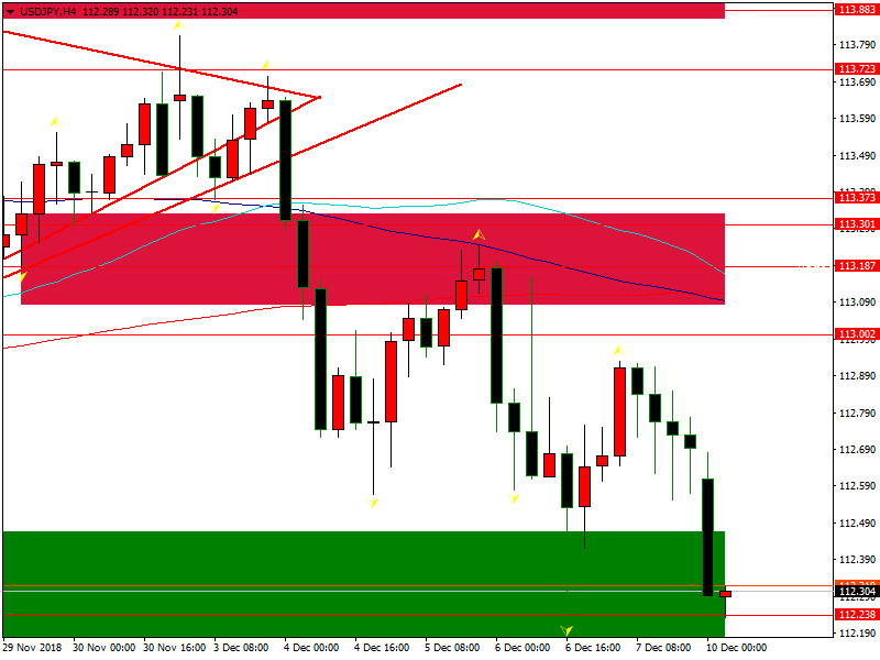 usdjpy-h4-fbs-inc (1).png