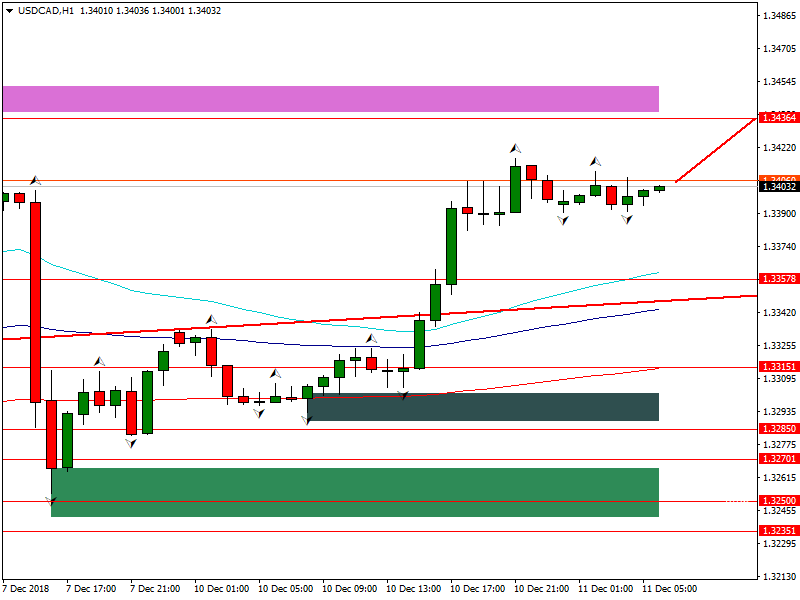 usdcad-h1-fbs-inc-2.png