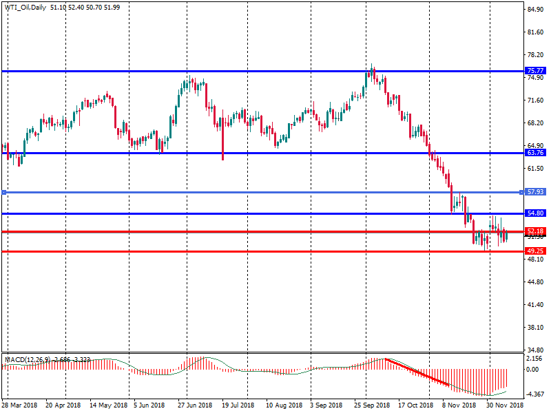 WTI_OilDaily11.png