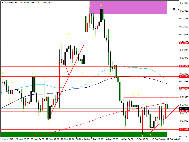 audusd-h4-fbs-inc.png