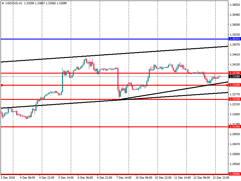 USDCADH1.png