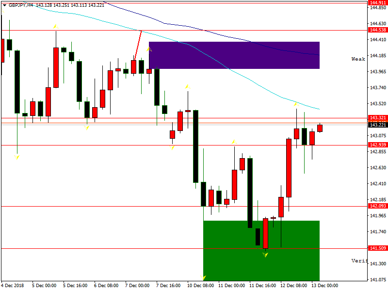 gbpjpy-h4-fbs-inc.png