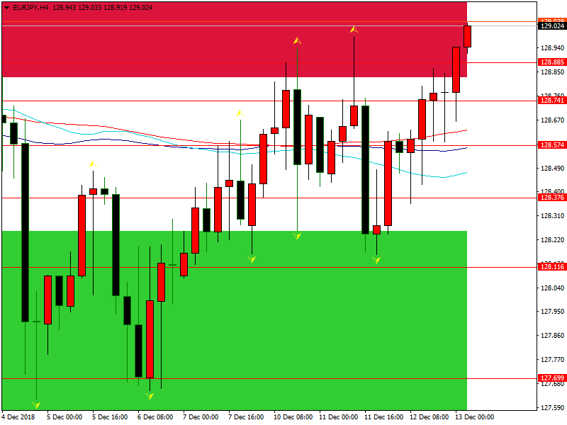 eurjpy-h4-fbs-inc.png