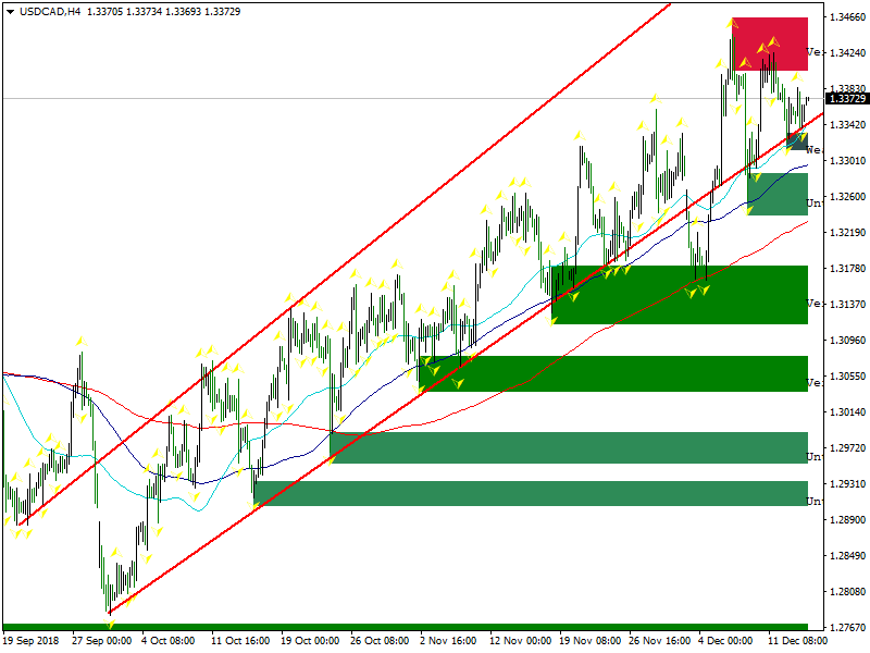 usdcad-h4-fbs-inc.png