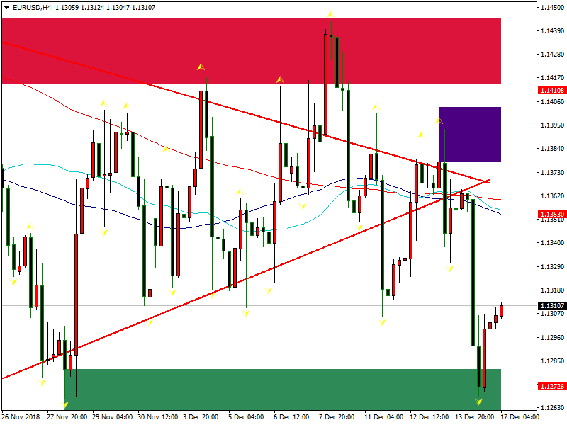 eurusd-h4-fbs-inc-2.png