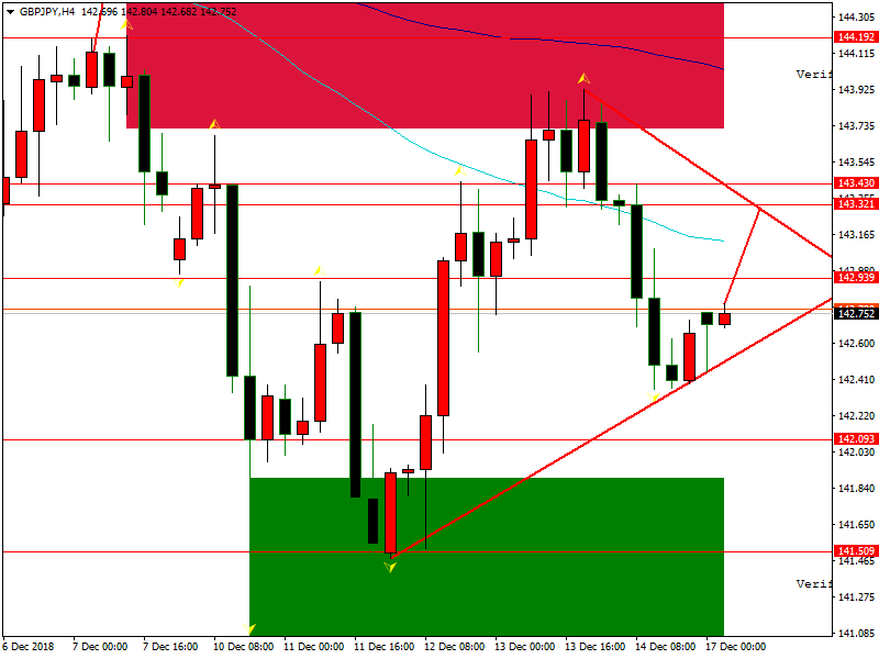 gbpjpy-h4-fbs-inc-2.png