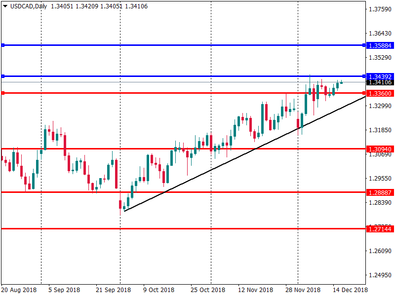 USDCADDaily17.png