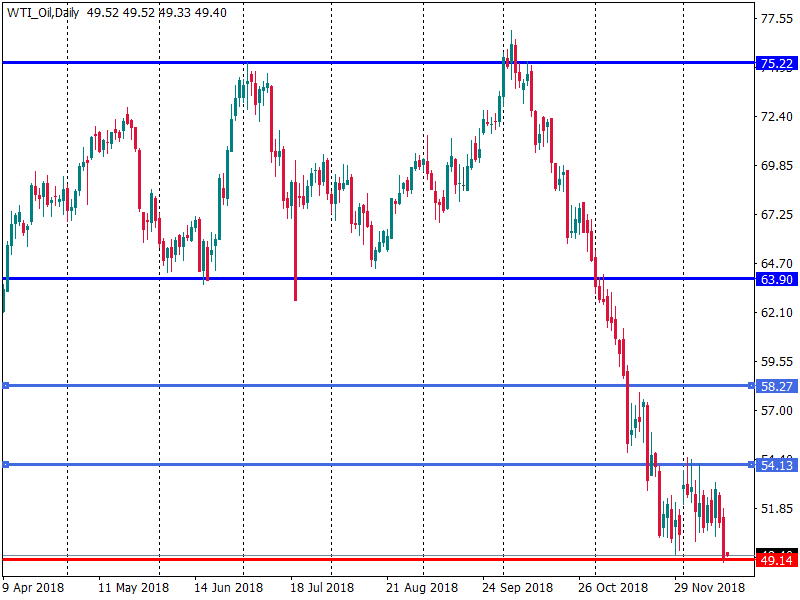 WTI_OilDaily.png