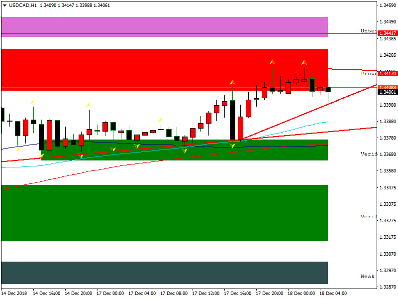 usdcad-h1-fbs-inc-2.png