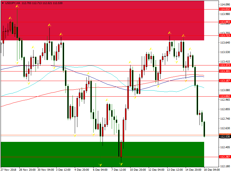 usdjpy-h4-fbs-inc.png