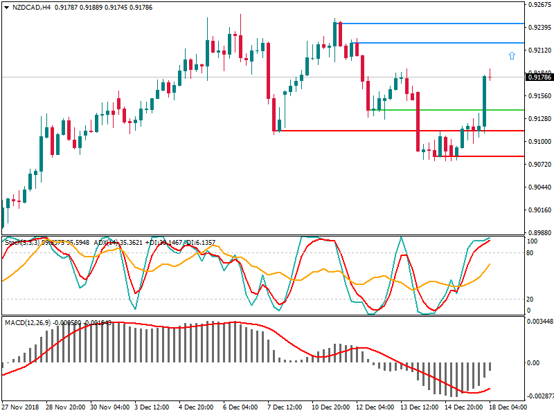 NZDCADH4 18 desember.png