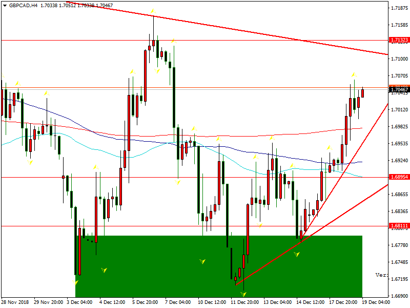 gbpcad-h4-fbs-inc (1).png