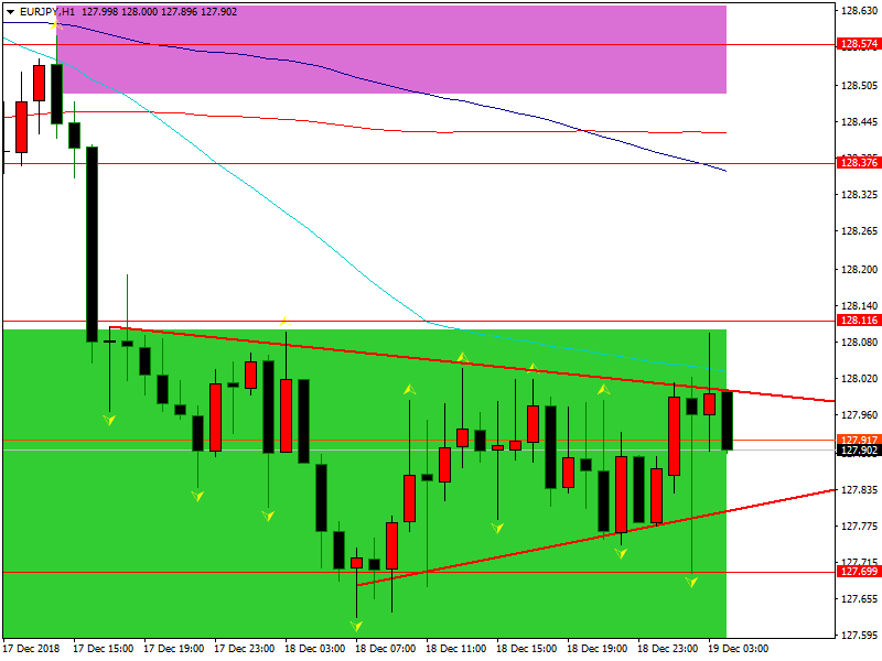 eurjpy-h1-fbs-inc-2.png