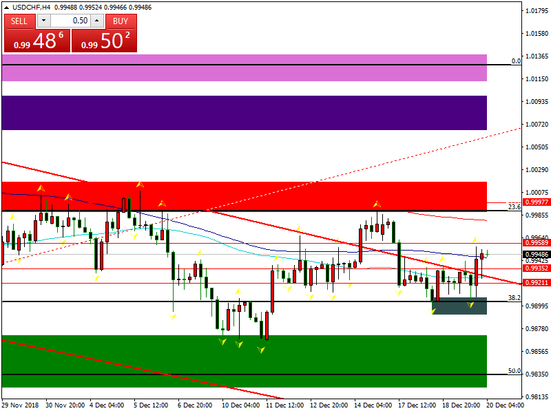 usdchf-h4-fbs-inc (1).png