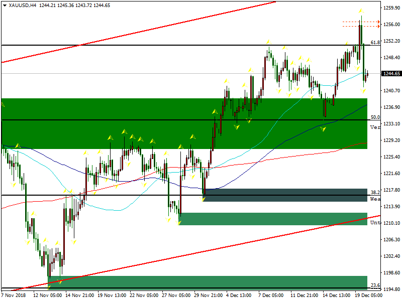 xauusd-h4-fbs-inc.png