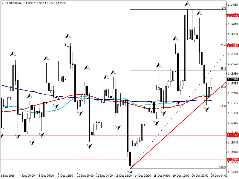 eurusd-h4-fbs-inc.png