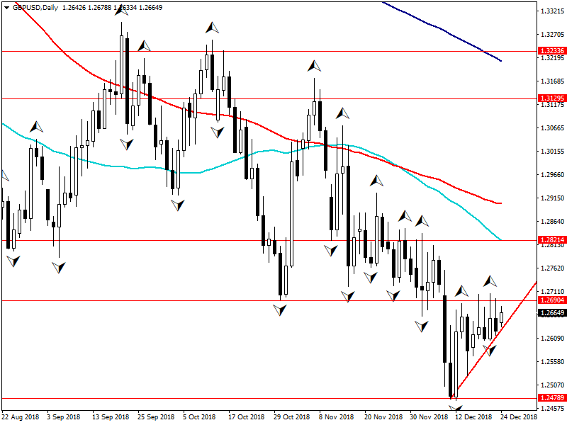 gbpusd-d1-fbs-inc.png