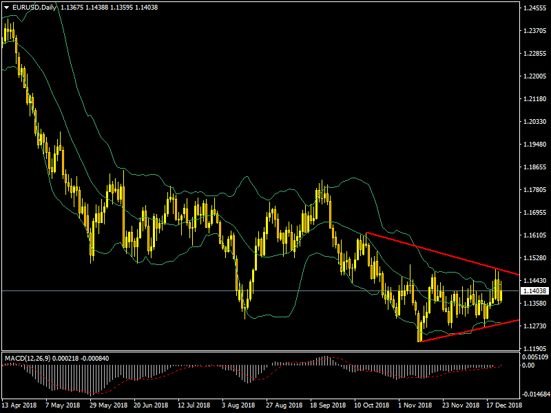 EURUSD.PNG