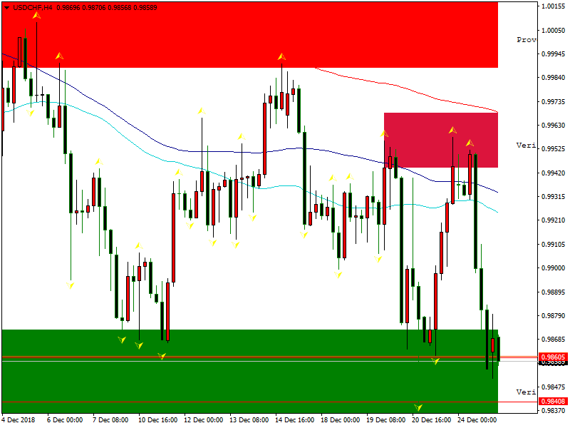 usdchf-h4-fbs-inc (2).png