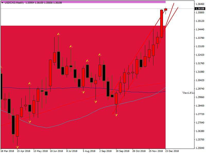 usdcad-w1-fbs-inc.png